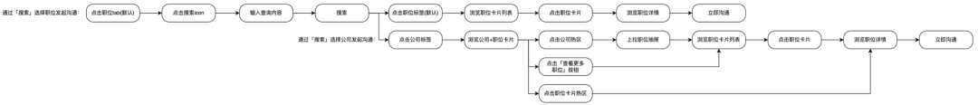 产品经理，产品经理网站